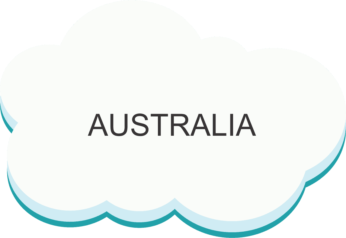 DIBN cloud