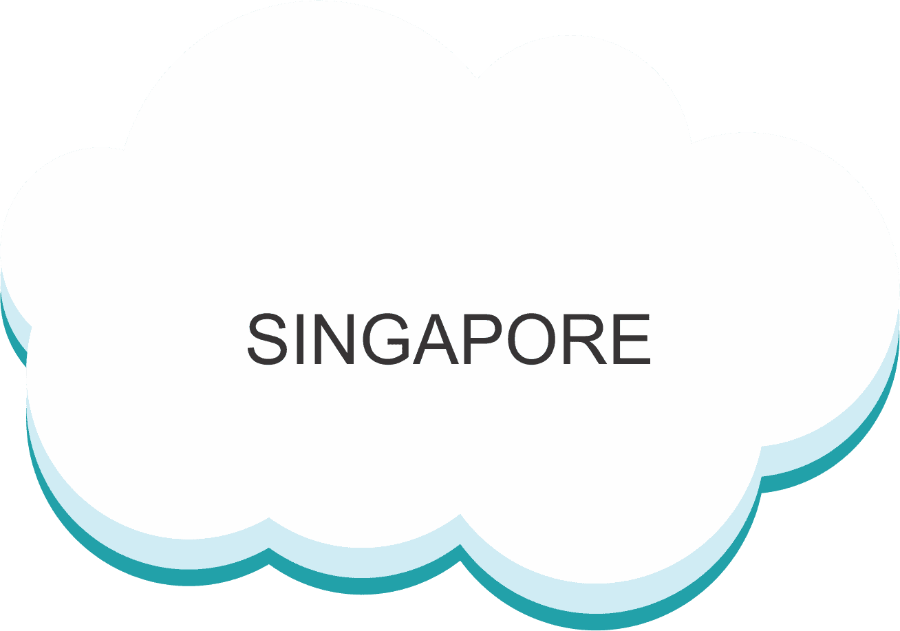 DIBN cloud