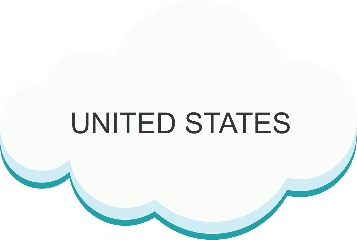 DIBN cloud